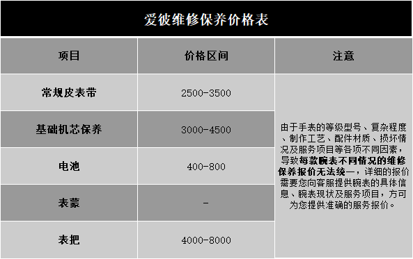 深圳愛(ài)彼售后維修保養(yǎng)費(fèi)用（圖）